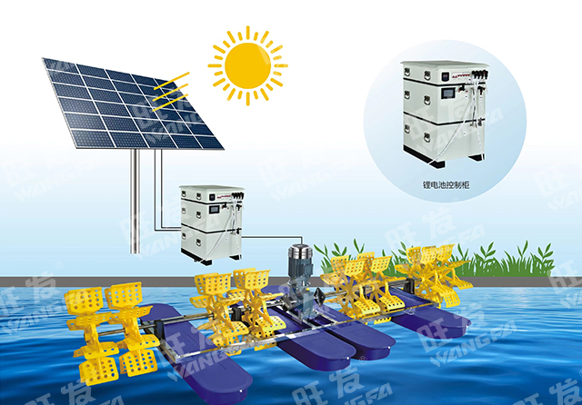 太陽(yáng)能增氧機(jī)